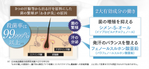 メンズ向けデオドラントおすすめランキング16選 絶対に臭わせない2020年最強の制汗剤 効果的な使い方 Neutral